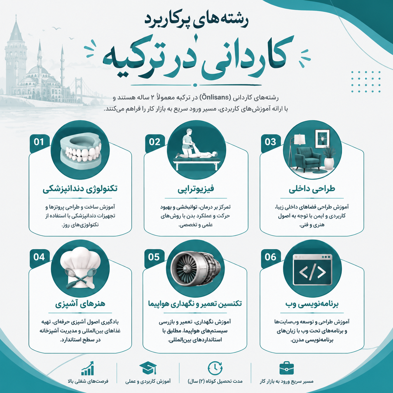 رشته‌های کاردانی در ترکیه 