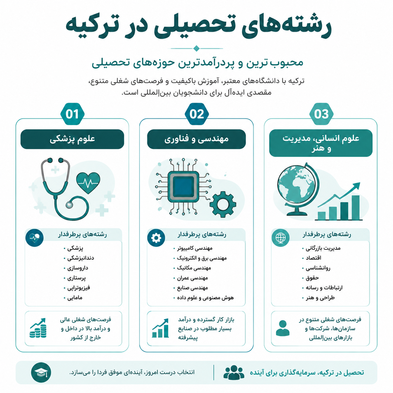 معرفی رشته‌های تحصیلی ترکیه 
