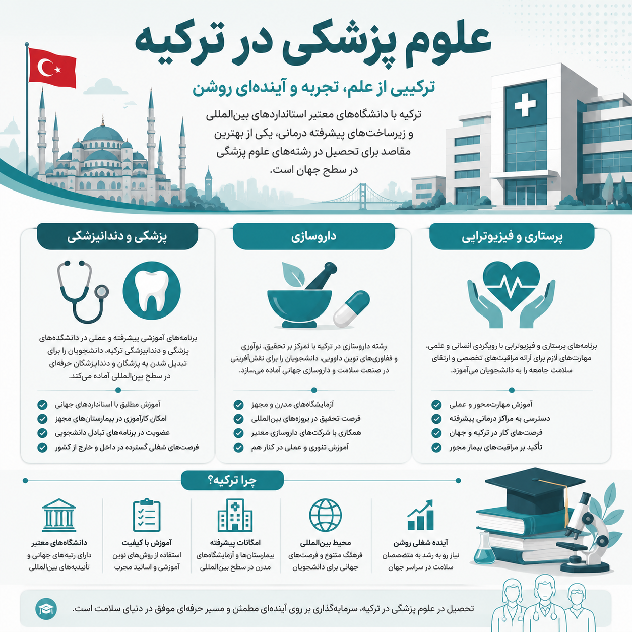 رشته‌های علوم پزشکی در ترکیه