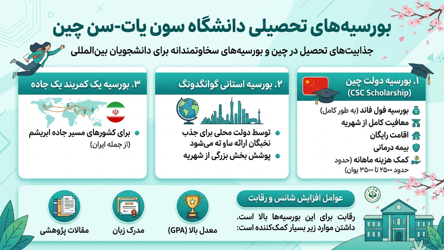 بورسیه دانشگاه سان یات سن