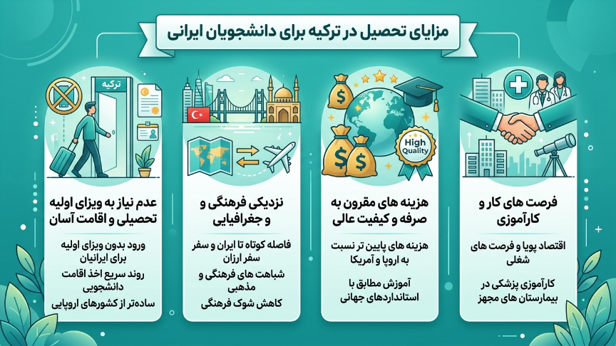 مزایای تحصیل در ترکیه 