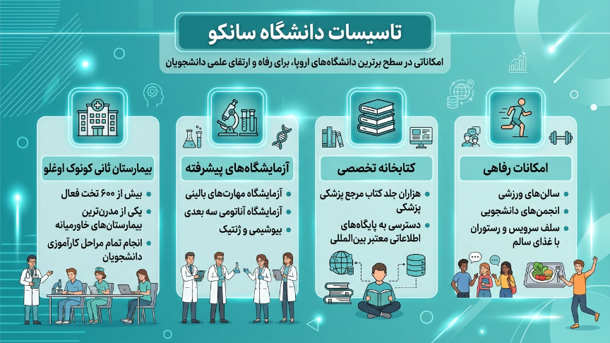 امکانات دانشگاه سانکو