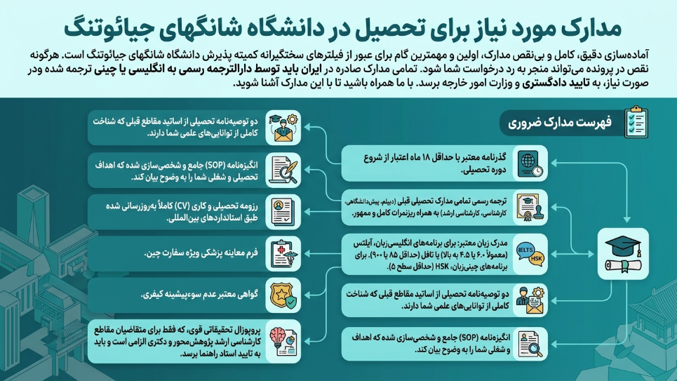 مدارک لازم برای تحصیل در دانشگاه شانگهای جیائوتنگ