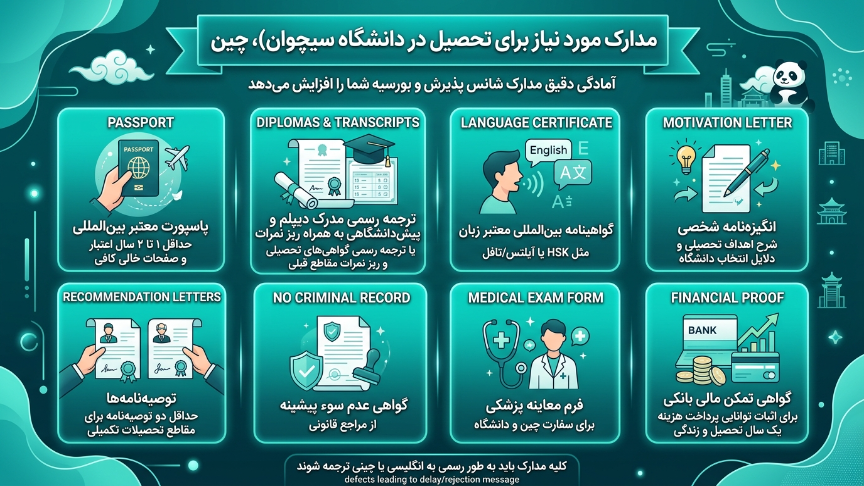 مدارک موردنیاز برای تحصیل در دانشگاه سیچوان 