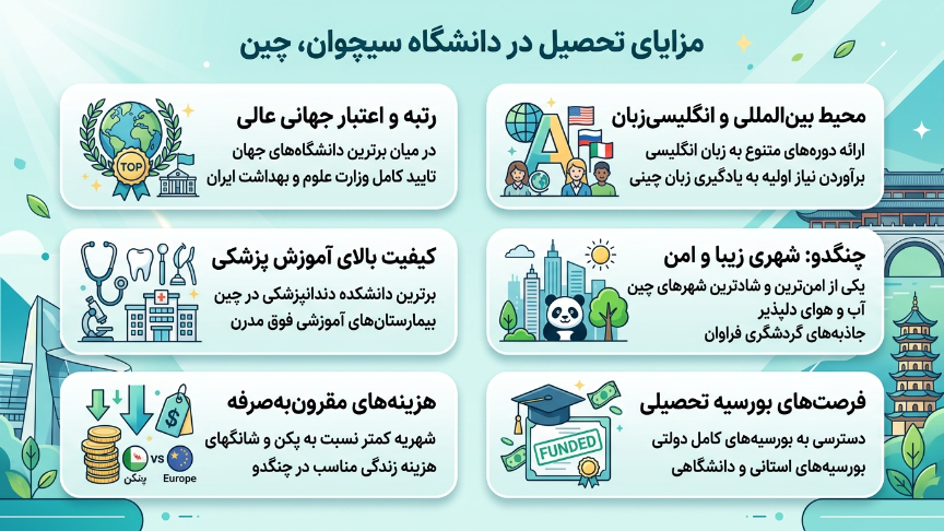 مزایای تحصیل دانشگاه سیچوان 