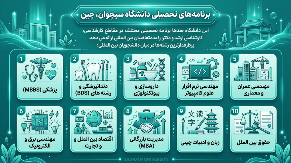 رشته های دانشگاه سیچوان 