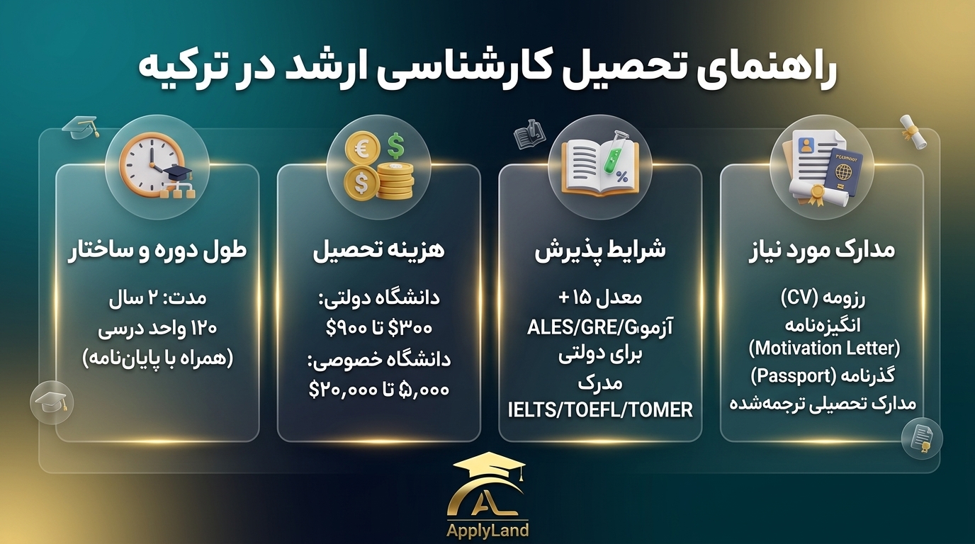 تحصیل کارشناسی ارشد در ترکیه 