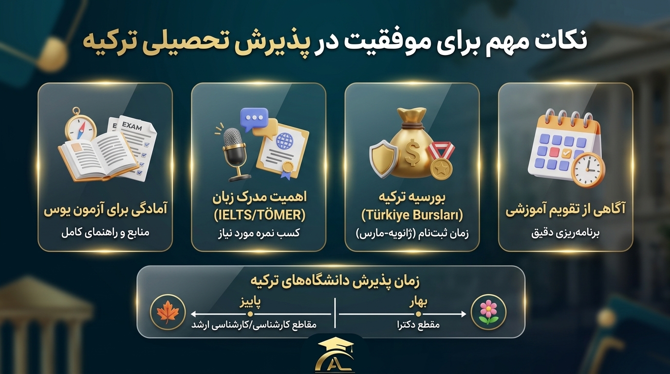 دریافت پذیرش تحصیلی ترکیه