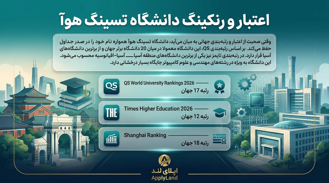 اعتبار و رنکینگ دانشگاه تسینگ هوآ