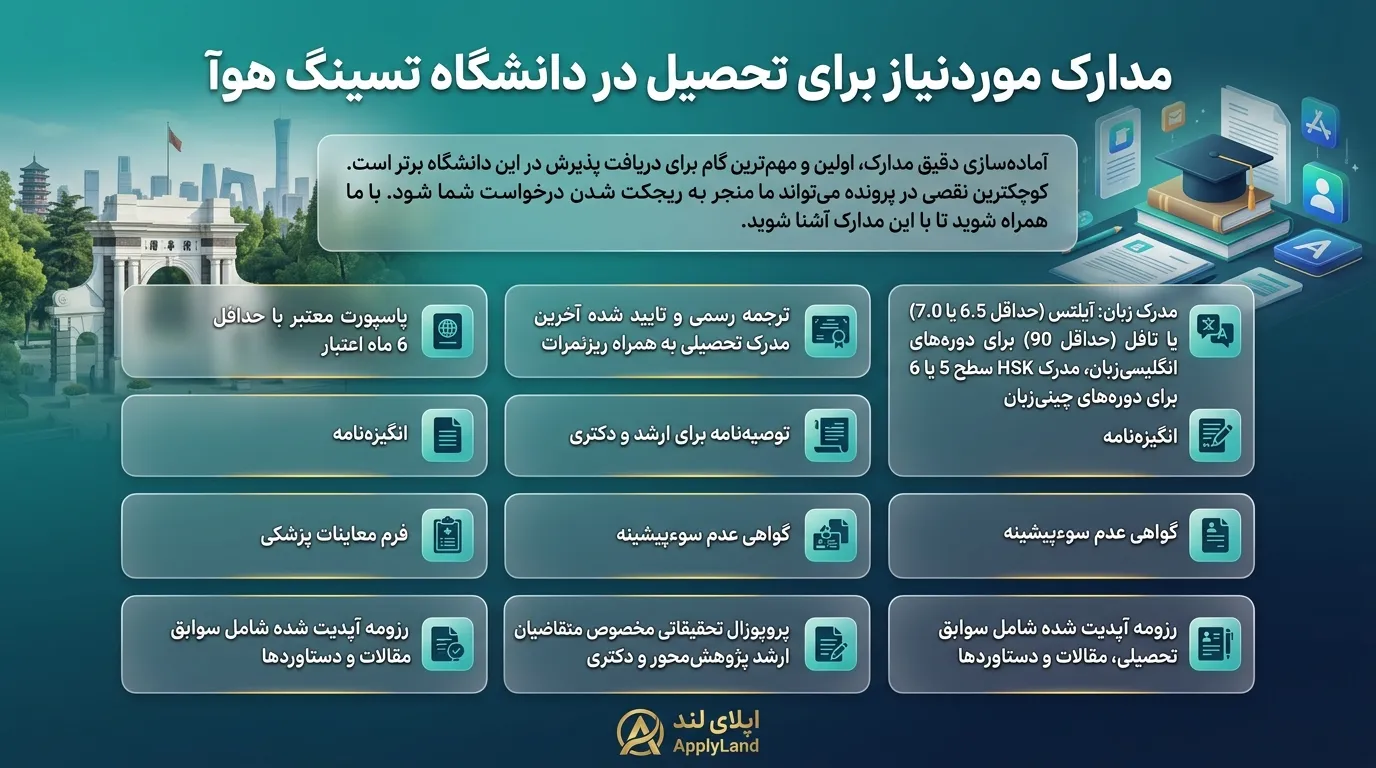 مدارک موردنیاز برای تحصیل در دانشگاه تسینگ هوآ