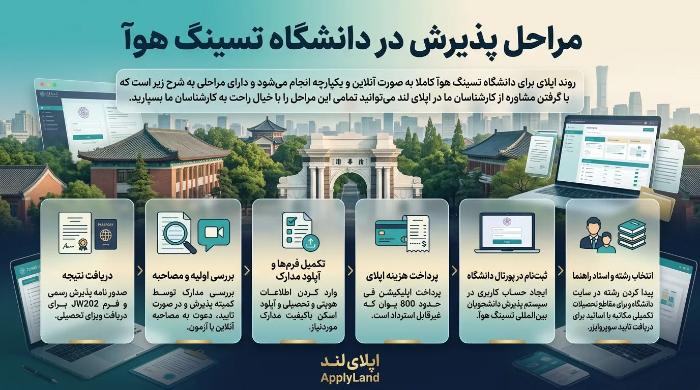 پذیرش در دانشگاه تسینگ هوآ