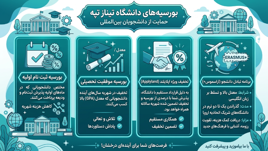 بورسیه دانشگاه تینازتپه 