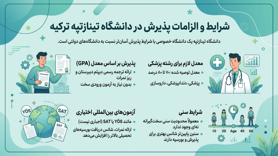 پذیرش دانشگاه تینازتپه 