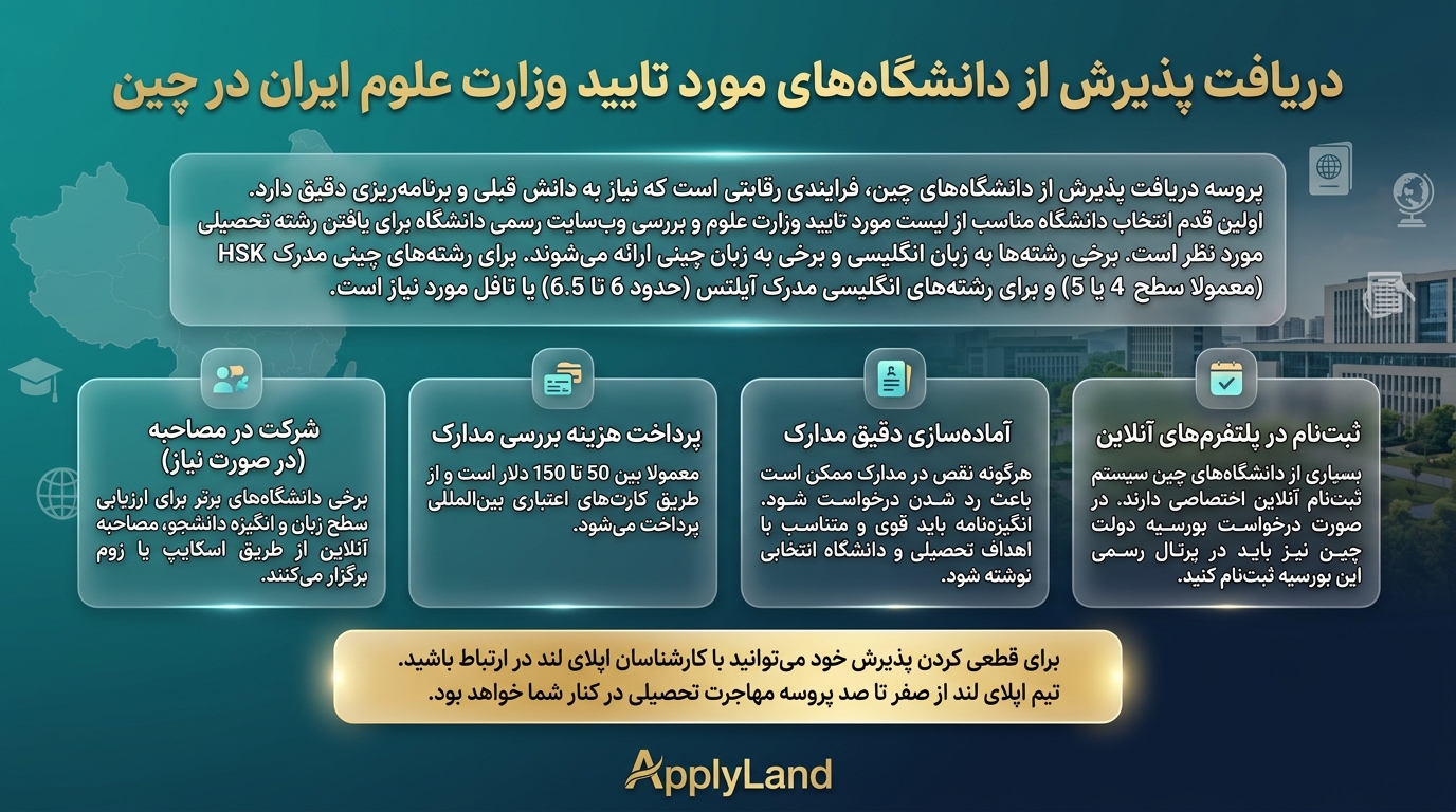 اپلای دانشگاه‌های موردتایید وزارت علوم در چین
