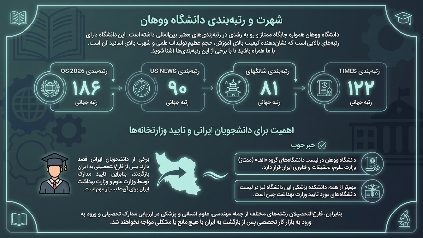 رتبه بندی دانشگاه ووهان
