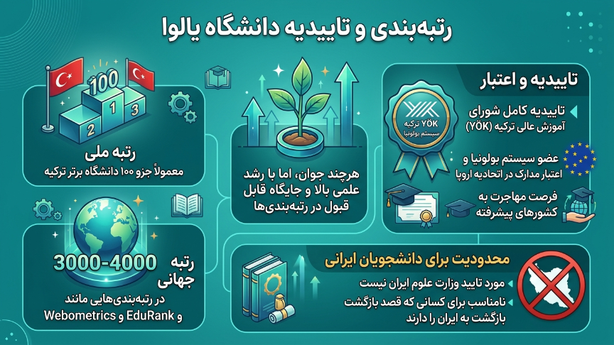 رتبه بندی دانشگاه یالووا