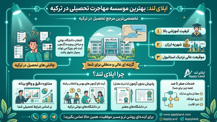 اپلای لند