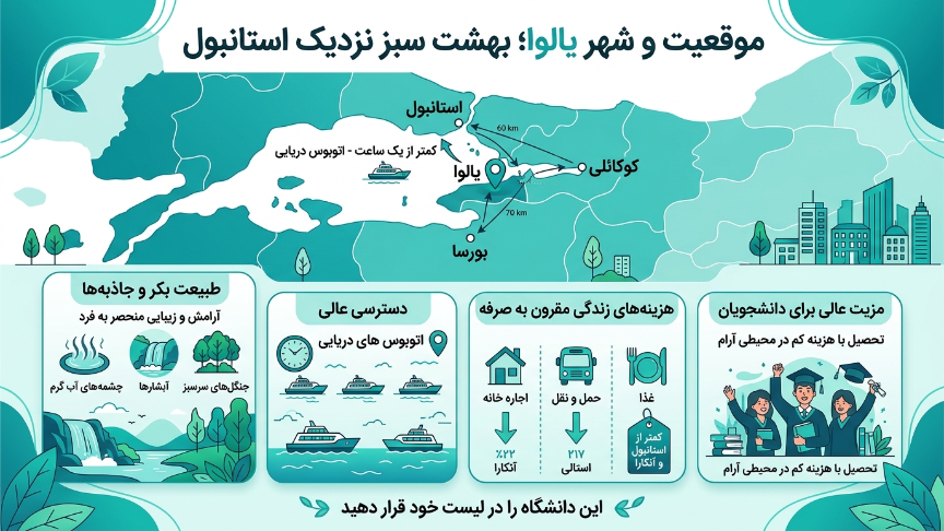 موقعیت دانشگاه یالووا