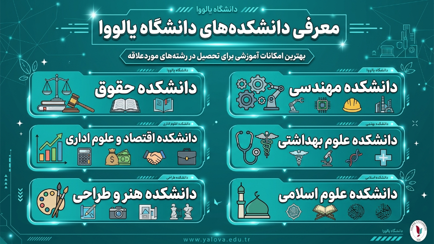 دانشکدههای یالووا