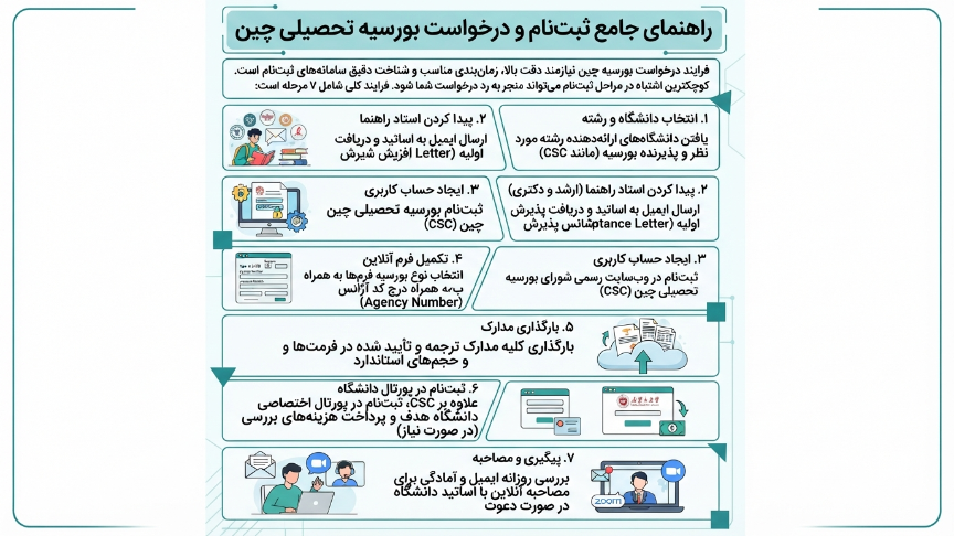 ثبت نام بورسیه تحصیلی چین 