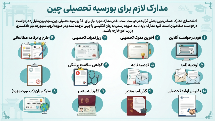 مدارک بورسیه تحصیلی چین 