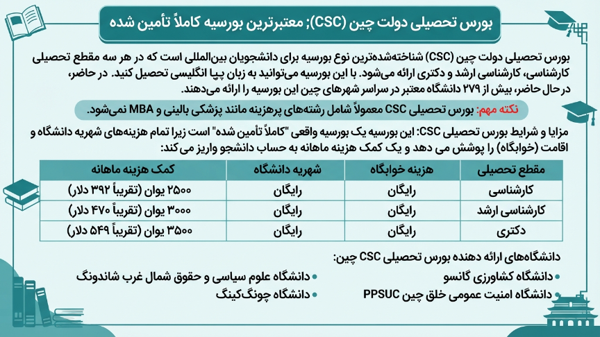 بورسیه دولتی چین