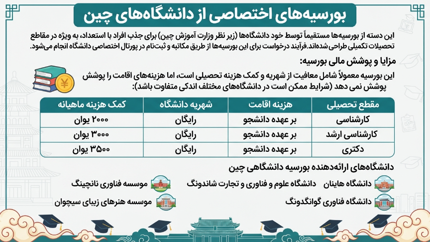 بورسیه اختصاصی چین