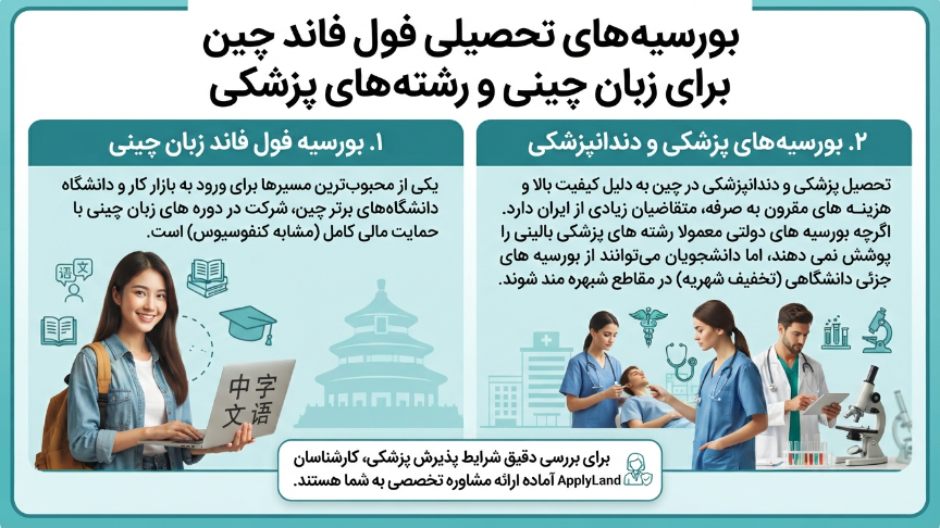 بورسیه تحصیلی فول فاند برای زبان چینی و پزشکی