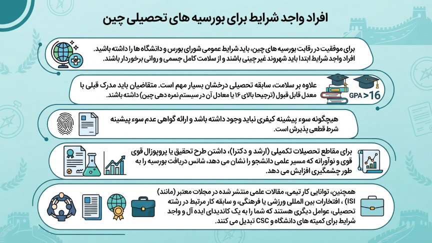 افراد واجد شرایط بورسیه تحصیلی چین 