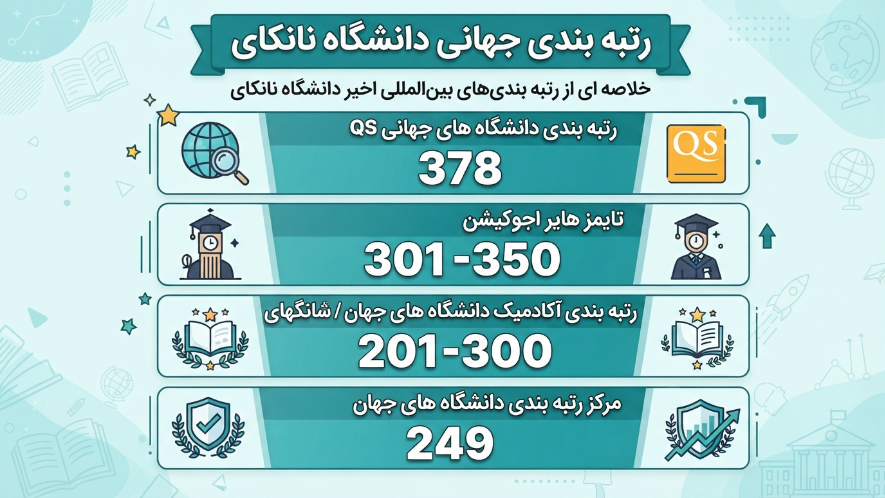 رتبه بندی دانشگاه نانکای چین 