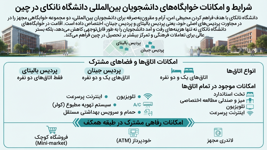 خوابگاه دانشگاه نانکای چین 