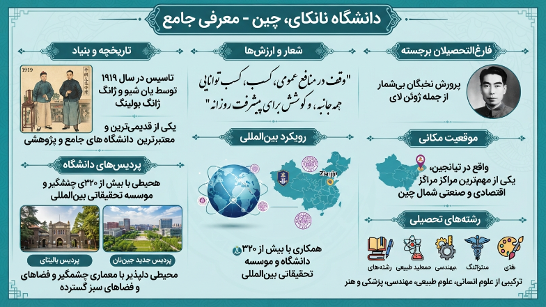 دانشگاه نانکای چین 