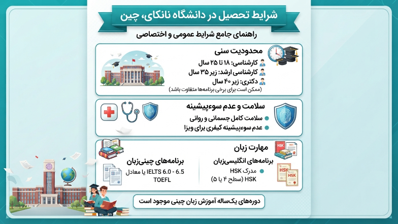 شرایط تحصیل در دانشگاه نانکای چین