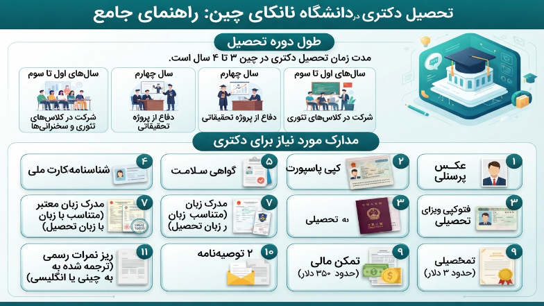 دکتری دانشگاه نانکای چین 