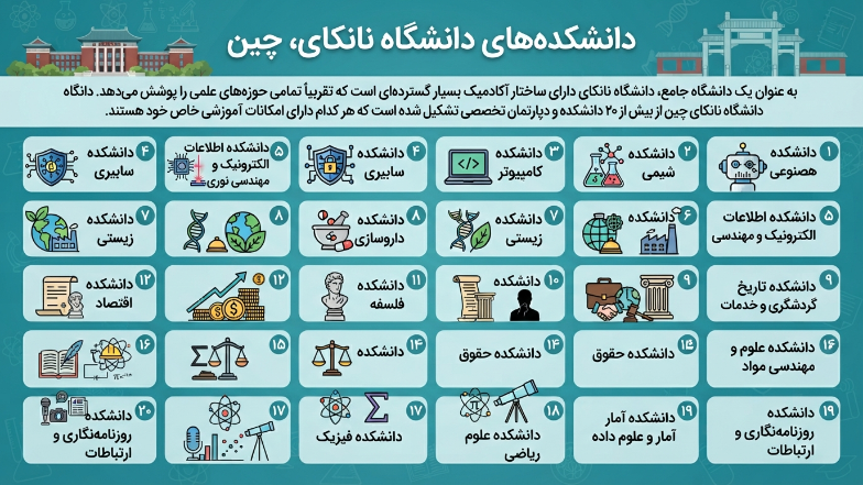 دانشکده دانشگاه نانکای چین 