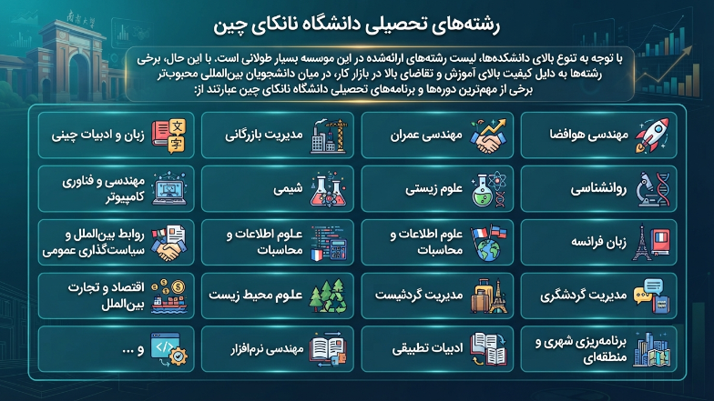 رشته دانشگاه نانکای چین 