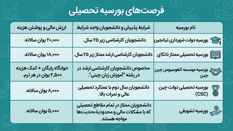 بورسیه دانشگاه نانکای چین 