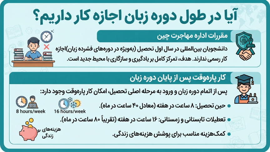 کار در طول دوره زبان در چین