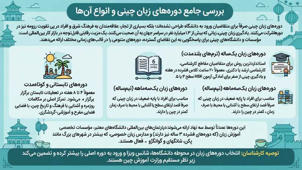 انواع دوره زبان چینی 