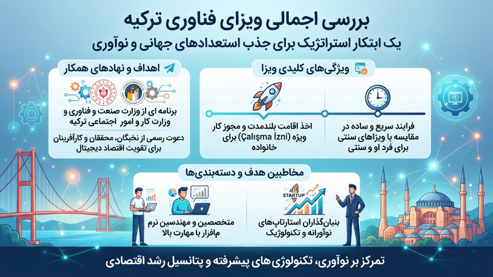 ویزای فناوری ترکیه