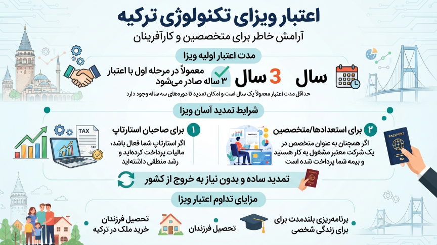 اعتبار ویزای تکنولوژی ترکیه