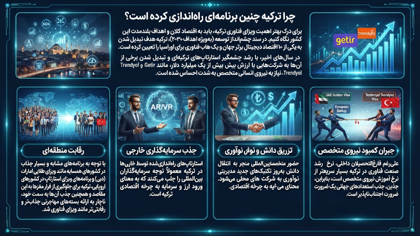 چرا برنامه تکنولوژی ویزا ترکیه