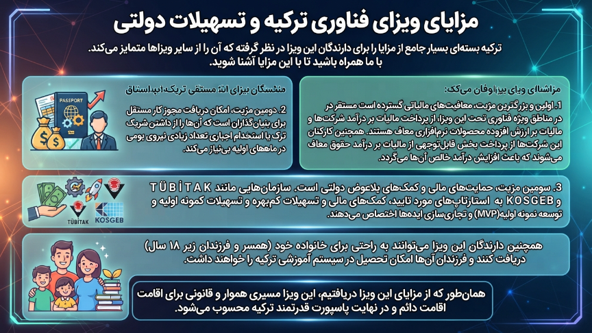مزایای ویزای فناوری ترکیه