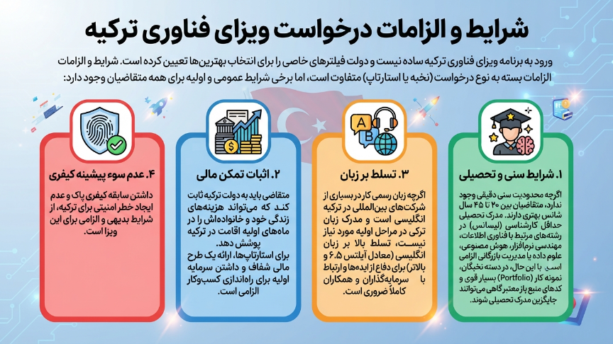 الزامات ویزای تکنولوژی ترکیه