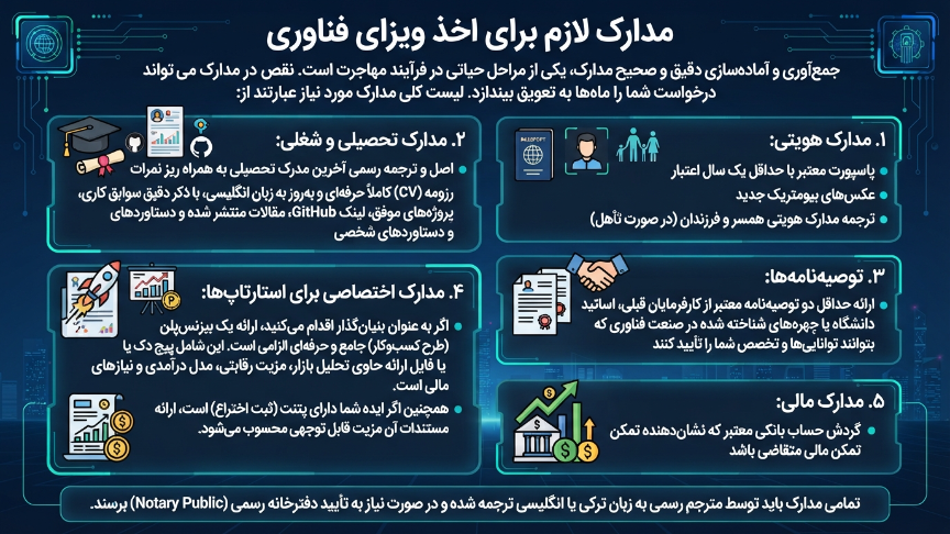 مدارک ویزای تکنولوژی ترکیه