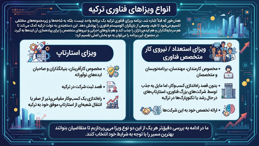 انواع ویزای تکنولوژی ترکیه