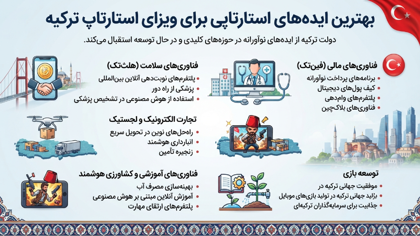 ایده استارتاپی برای ویزای ترکیه