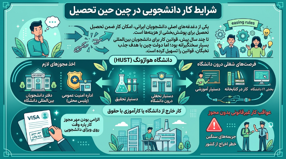 کار دانشجویی در چین