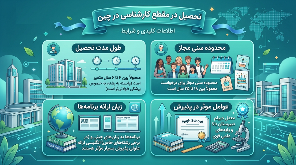 کارشناسیدانشگاه علم و تکنولوژی هواجونگ چین
