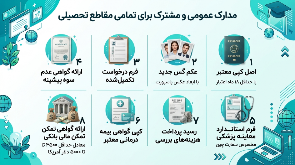مدارک دانشگاه علم و تکنولوژی هواجونگ چین